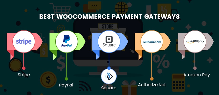 best woocommerce payment gateways blog banner