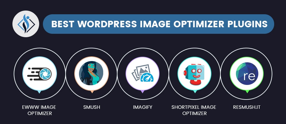 Best WordPress Image Optimizer Plugins Blog Banner Image