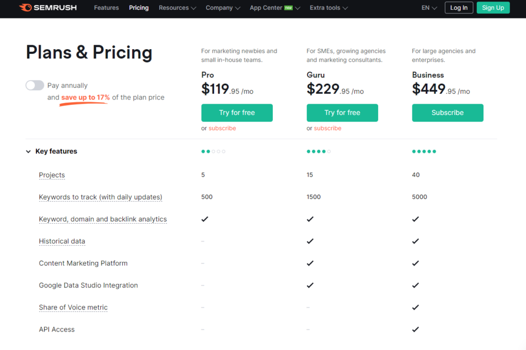 semrush plans image