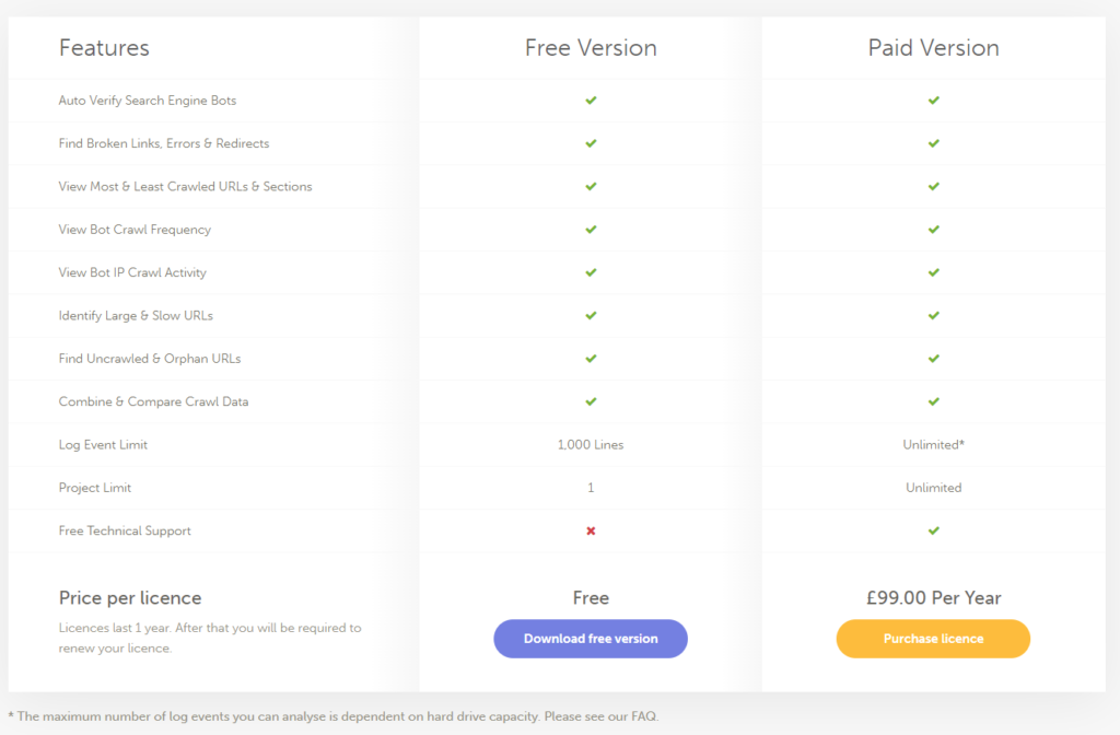 Screaming Frog Plans Pricing Image