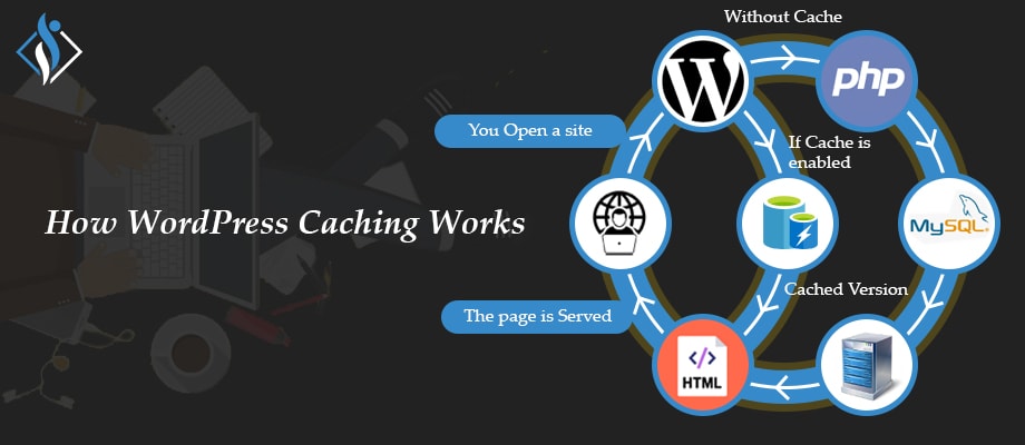 how wordpress caching works image