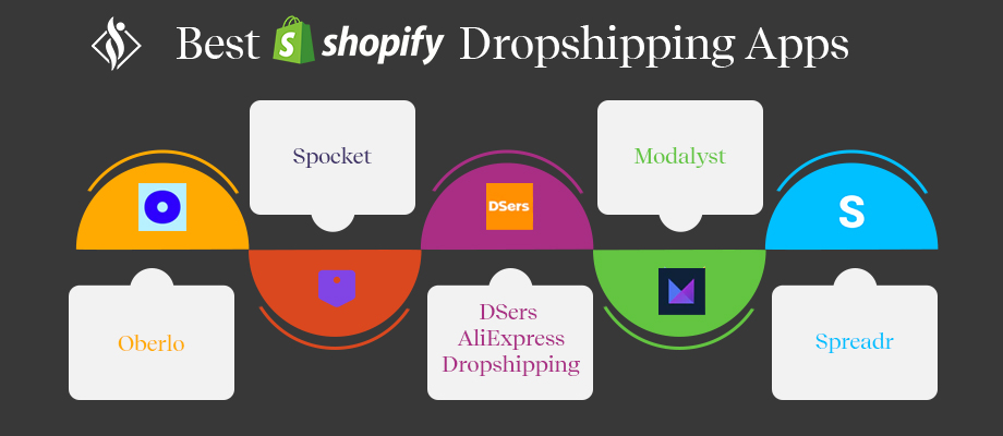Best Shopify Dropshipping Apps Blog Banner Image