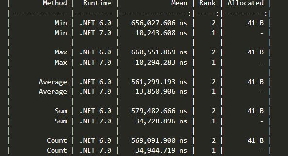 comparison of LINQ Aggregate Methods in .net 6 & 7