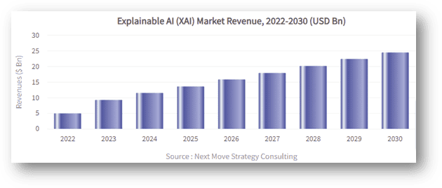image AI as a Service (AIaaS): Discover Types, Benefits, and Top Providers