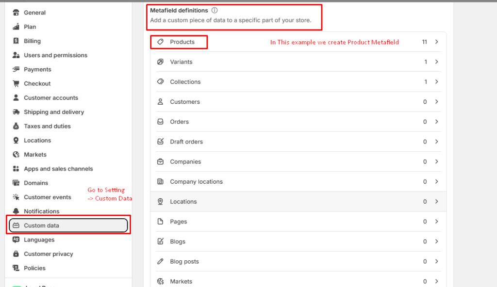 Shopify metafields dashboard