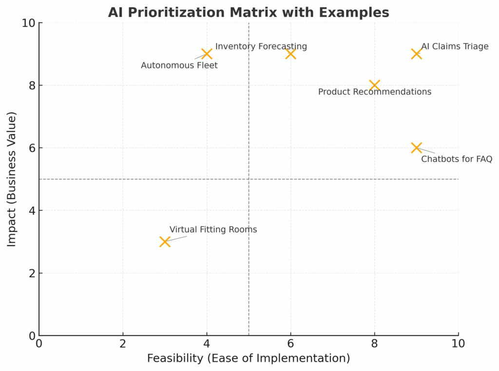 ai_prioritization_matrix