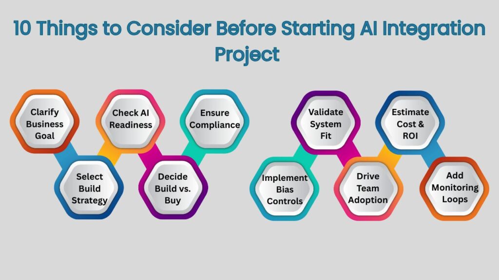 10 Things to Consider Before Starting AI Integration Project